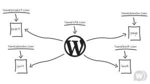 Подробнее о статье WP Landing Kit | Плагины WordPress