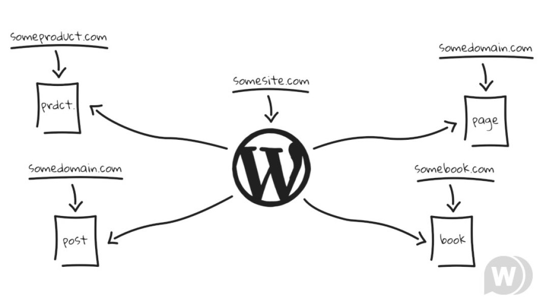 Подробнее о статье WP Landing Kit | Плагины WordPress