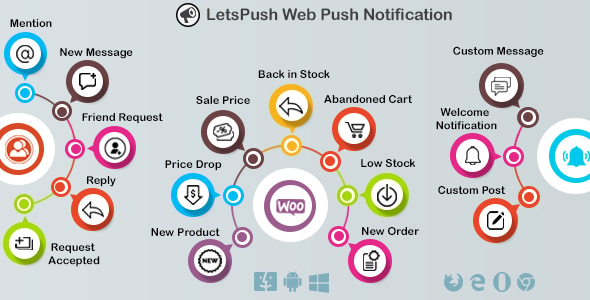 Подробнее о статье Letspush — плагин push-уведомлений для WordPress, Woocommerce и BuddyPress | Плагины WordPress