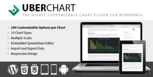 Подробнее о статье UberChart — диаграммы и графики WordPress | Плагины WordPress